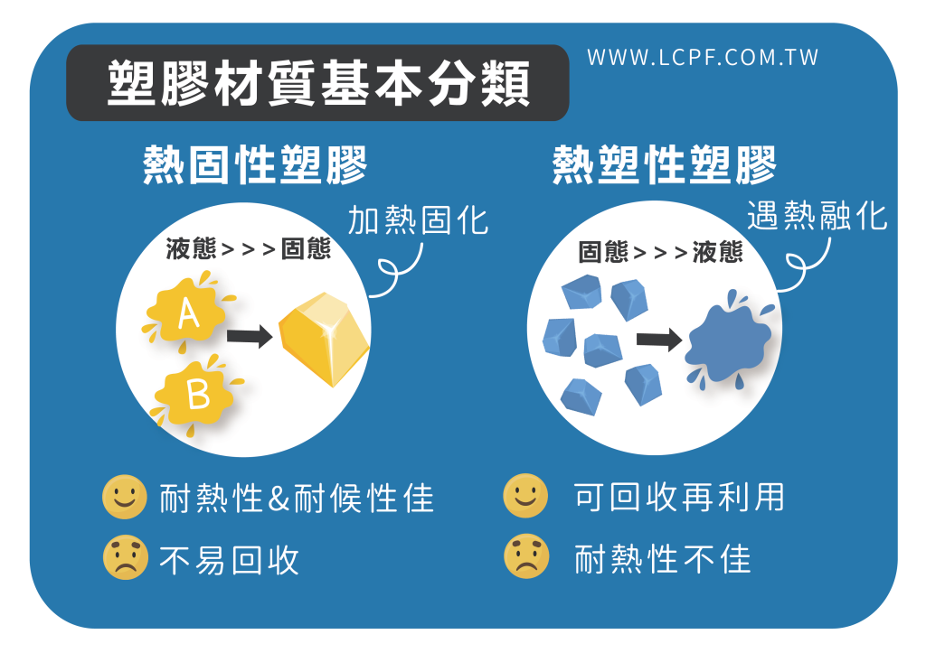 認識熱塑性塑膠：能重複加熱加工的好材料